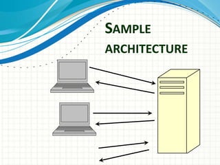 SAMPLE
ARCHITECTURE
 