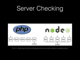 Server Checking
Source: https://servercheck.in/blog/moving-functionality-nodejs-increased-server
 