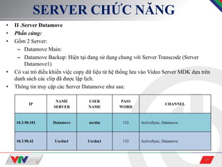10
SERVER CHỨC NĂNG
• II .Server Datamove
• Phần cứng:
• Gồm 2 Server:
– Datamove Main:
– Datamove Backup: Hiện tại đang sử dụng chung với Server Transcode (Server
Datamove1)
• Có vai trò điều khiển việc copy dữ liệu từ hệ thống lưu vào Video Server MDK dựa trên
danh sách các clip đã được lập lịch.
• Thông tin truy cập các Server Datamove như sau:
IP
NAME
SERVER
USER
NAME
PASS
WORD
CHANNEL
10.3.90.101 Datamove usrdm 132 ActiveSync, Datamove
10.3.90.42 Usrdm1 Usrdm1 132 ActiveSync, Datamove
 