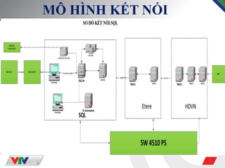 2
MÔ HÌNH KẾT ỐI
 