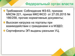 Юридическая Значимость Документооборота | PPT