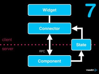 Widget
                         7
         Connector

client
                     State
server
         RPC


         Component
 