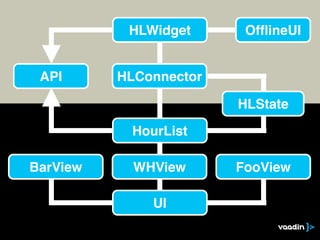 HLWidget      OfﬂineUI


 API      HLConnector

                        HLState

           HourList

BarView     WHView      FooView

              UI
 