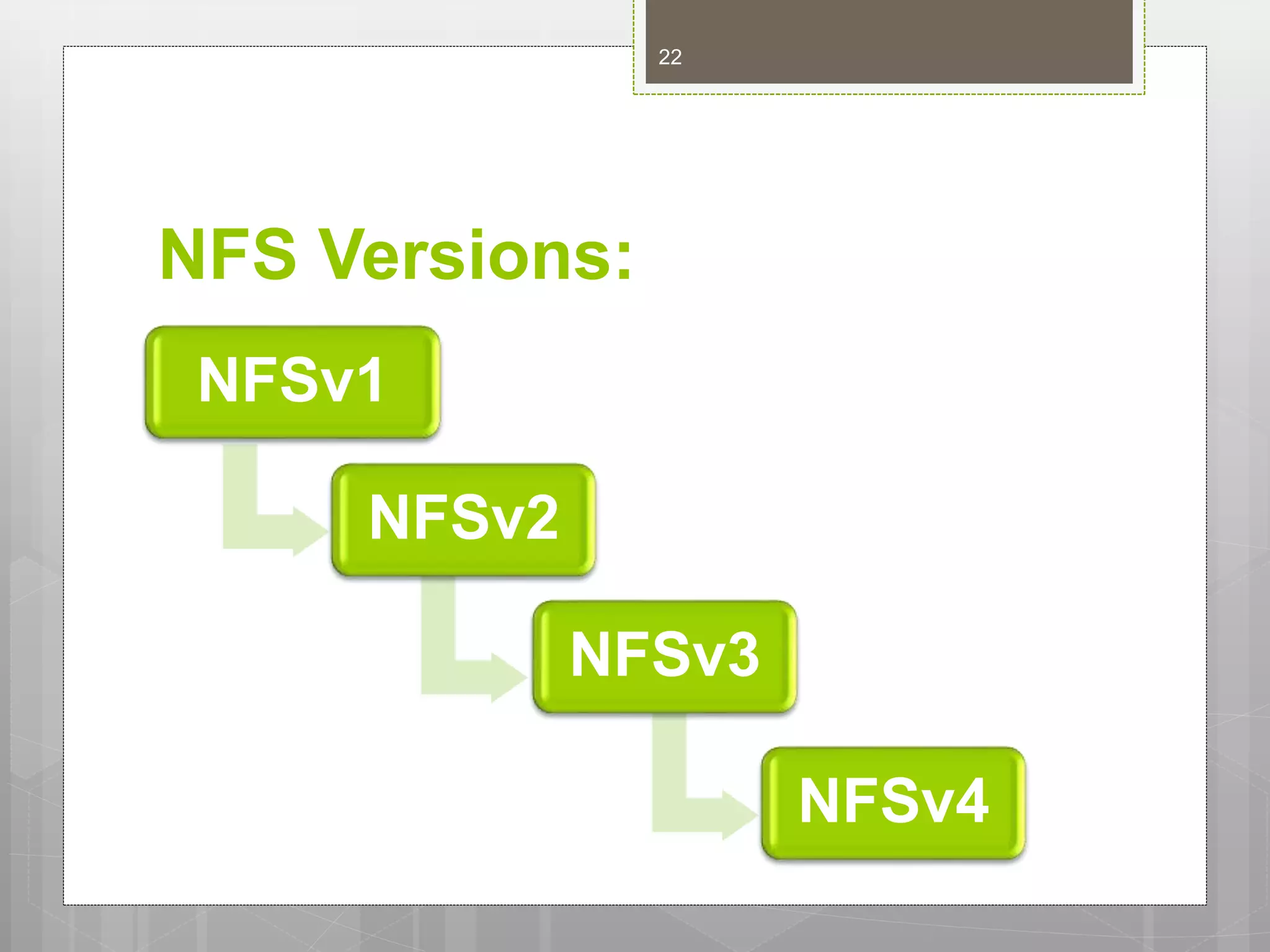 NFS Versions:
NFSv1
NFSv2
NFSv3
NFSv4
22
 