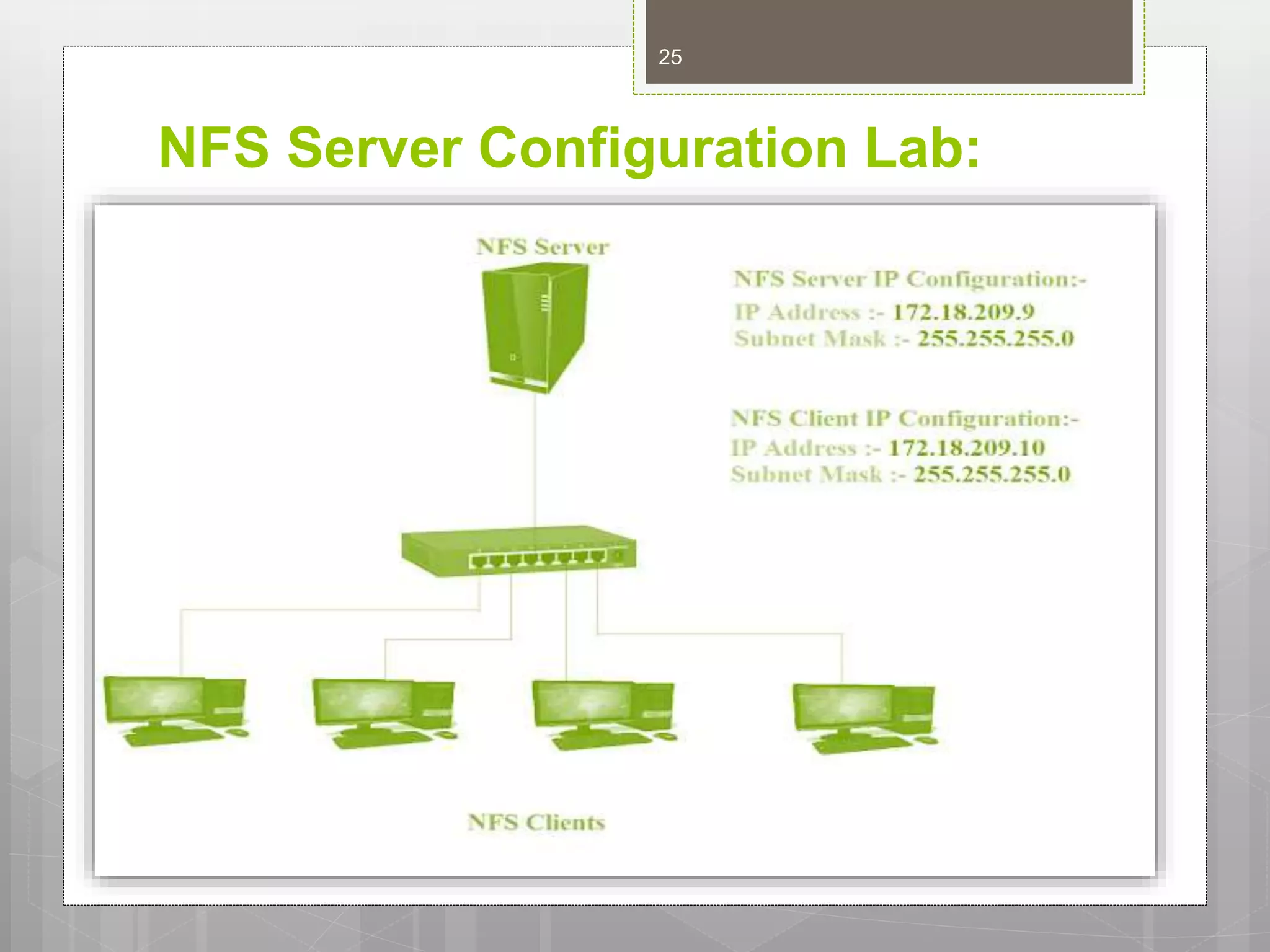 NFS Server Configuration Lab:
25
 