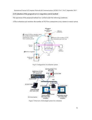 International Journal of Computer Networks & Communications (IJCNC) Vol.7, No.5, September 2015
91
(3) Evaluation of the proposed server congestion control method
The operation of the proposed method was verified under the following conditions:
1)The evaluation tool monitors the number of TCP live connections every minute in source server.
Fig 6. Configuration of evaluation system
Figure 7.Overview of developed system for evaluation
 