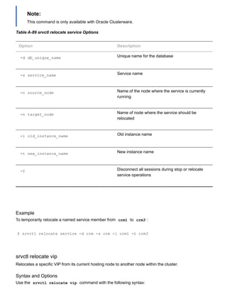 Note:
This command is only available with Oracle Clusterware.
Table A­89 srvctl relocate service Options
Option Description
­d db_unique_name Unique name for the database
­s service_name Service name
­c source_node Name of the node where the service is currently
running
­n target_node Name of node where the service should be
relocated
­i old_instance_name Old instance name
­t new_instance_name New instance name
­f Disconnect all sessions during stop or relocate
service operations
Example
To temporarily relocate a named service member from  crm1  to  crm3 :
$ srvctl relocate service ­d crm ­s crm ­i crm1 ­t crm3
srvctl relocate vip
Relocates a specific VIP from its current hosting node to another node within the cluster.
Syntax and Options
Use the  srvctl relocate vip  command with the following syntax:
 