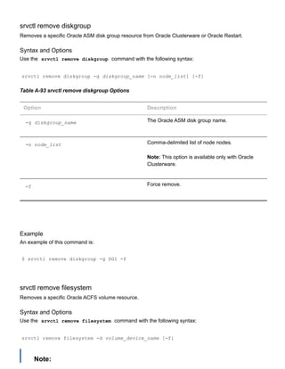 srvctl remove diskgroup
Removes a specific Oracle ASM disk group resource from Oracle Clusterware or Oracle Restart.
Syntax and Options
Use the  srvctl remove diskgroup  command with the following syntax:
srvctl remove diskgroup ­g diskgroup_name [­n node_list] [­f]
Table A­93 srvctl remove diskgroup Options
Option Description
­g diskgroup_name The Oracle ASM disk group name.
­n node_list Comma­delimited list of node nodes.
Note: This option is available only with Oracle
Clusterware.
­f Force remove.
Example
An example of this command is:
$ srvctl remove diskgroup ­g DG1 ­f
srvctl remove filesystem
Removes a specific Oracle ACFS volume resource.
Syntax and Options
Use the  srvctl remove filesystem  command with the following syntax:
srvctl remove filesystem ­d volume_device_name [­f]
Note:
 