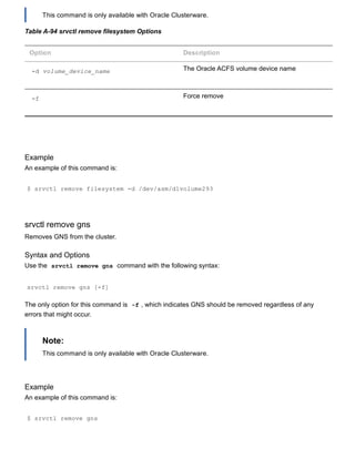 This command is only available with Oracle Clusterware.
Table A­94 srvctl remove filesystem Options
Option Description
­d volume_device_name The Oracle ACFS volume device name
­f Force remove
Example
An example of this command is:
$ srvctl remove filesystem ­d /dev/asm/d1volume293
srvctl remove gns
Removes GNS from the cluster.
Syntax and Options
Use the  srvctl remove gns  command with the following syntax:
srvctl remove gns [­f]
The only option for this command is  ­f , which indicates GNS should be removed regardless of any
errors that might occur.
Note:
This command is only available with Oracle Clusterware.
Example
An example of this command is:
$ srvctl remove gns
 