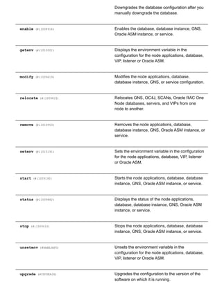 Downgrades the database configuration after you
manually downgrade the database.
enable (#i1008916) Enables the database, database instance, GNS,
Oracle ASM instance, or service.
getenv (#i1010001) Displays the environment variable in the
configuration for the node applications, database,
VIP, listener or Oracle ASM.
modify (#i1009619) Modifies the node applications, database,
database instance, GNS, or service configuration.
relocate (#i1009833) Relocates GNS, OC4J, SCANs, Oracle RAC One
Node databases, servers, and VIPs from one
node to another.
remove (#i1010553) Removes the node applications, database,
database instance, GNS, Oracle ASM instance, or
service.
setenv (#i1010191) Sets the environment variable in the configuration
for the node applications, database, VIP, listener
or Oracle ASM.
start (#i1009190) Starts the node applications, database, database
instance, GNS, Oracle ASM instance, or service.
status (#i1009882) Displays the status of the node applications,
database, database instance, GNS, Oracle ASM
instance, or service.
stop (#i1009416) Stops the node applications, database, database
instance, GNS, Oracle ASM instance, or service.
unsetenv (#BABEJAFG) Unsets the environment variable in the
configuration for the node applications, database,
VIP, listener or Oracle ASM.
upgrade (#CDCGEAIH) Upgrades the configuration to the version of the
software on which it is running.
 
