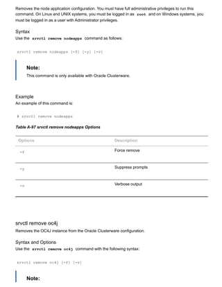 Removes the node application configuration. You must have full administrative privileges to run this
command. On Linux and UNIX systems, you must be logged in as  root  and on Windows systems, you
must be logged in as a user with Administrator privileges.
Syntax
Use the  srvctl remove nodeapps  command as follows:
srvctl remove nodeapps [­f] [­y] [­v]
Note:
This command is only available with Oracle Clusterware.
Example
An example of this command is:
# srvctl remove nodeapps
Table A­97 srvctl remove nodeapps Options
Options Description
­f Force remove
­y Suppress prompts
­v Verbose output
srvctl remove oc4j
Removes the OC4J instance from the Oracle Clusterware configuration.
Syntax and Options
Use the  srvctl remove oc4j  command with the following syntax:
srvctl remove oc4j [­f] [­v]
Note:
 