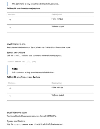 This command is only available with Oracle Clusterware.
Table A­98 srvctl remove oc4j Options
Options Description
­f Force remove
­v Verbose output
srvctl remove ons
Removes Oracle Notification Service from the Oracle Grid Infrastructure home.
Syntax and Options
Use the  srvctl remove ons  command with the following syntax:
srvctl remove ons [­f] [­v]
Note:
This command is only available with Oracle Restart.
Table A­99 srvctl remove ons Options
Options Description
­f Force remove
­v Verbose output
srvctl remove scan
Removes Oracle Clusterware resources from all SCAN VIPs.
Syntax and Options
Use the  srvctl remove scan  command with the following syntax:
 