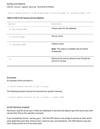 Syntax and Options
Use the  srvctl remove service  command as follows:
srvctl remove service ­d db_unique_name ­s service_name [­i instance_name] [­f]
Table A­100 srvctl remove service Options
Options Description
­d db_unique_name Unique name for the database
­s service_name Service name
­i instance_name Instance name
Note: This option is available only for Oracle
Clusterware.
­f Removes the service resource even though the
service is running
Examples
An example of this command is:
$ srvctl remove service ­d crm ­s sales
The following example removes the services from specific instances:
$ srvctl remove service ­d crm ­s sales ­i crm01,crm02
srvctl remove srvpool
Removes a specific server pool. If there are databases or services that depend upon this server pool, then
remove them first so this operation succeeds.
If you successfully remove  server_pool , then the CRS daemon may assign its servers to other server
pools depending upon their minimum size, maximum size, and importance. The CRS daemon may also
return these servers to its Free server pool.
 