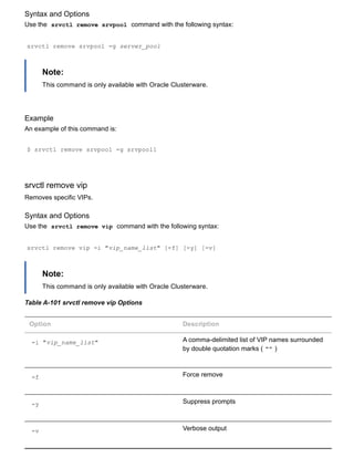 Syntax and Options
Use the  srvctl remove srvpool  command with the following syntax:
srvctl remove srvpool ­g server_pool
Note:
This command is only available with Oracle Clusterware.
Example
An example of this command is:
$ srvctl remove srvpool ­g srvpool1
srvctl remove vip
Removes specific VIPs.
Syntax and Options
Use the  srvctl remove vip  command with the following syntax:
srvctl remove vip ­i "vip_name_list" [­f] [­y] [­v]
Note:
This command is only available with Oracle Clusterware.
Table A­101 srvctl remove vip Options
Option Description
­i "vip_name_list" A comma­delimited list of VIP names surrounded
by double quotation marks ( "" )
­f Force remove
­y Suppress prompts
­v Verbose output
 