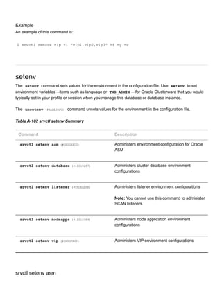 Example
An example of this command is:
$ srvctl remove vip ­i "vip1,vip2,vip3" ­f ­y ­v
setenv
The  setenv  command sets values for the environment in the configuration file. Use  setenv  to set
environment variables—items such as language or  TNS_ADMIN —for Oracle Clusterware that you would
typically set in your profile or session when you manage this database or database instance.
The  unsetenv (#BABEJAFG)  command unsets values for the environment in the configuration file.
Table A­102 srvctl setenv Summary
Command Description
srvctl setenv asm (#CHDGAFIG) Administers environment configuration for Oracle
ASM
srvctl setenv database (#i1010287) Administers cluster database environment
configurations
srvctl setenv listener (#CHDEAEHB) Administers listener environment configurations
Note: You cannot use this command to administer
SCAN listeners.
srvctl setenv nodeapps (#i1010389) Administers node application environment
configurations
srvctl setenv vip (#CHDGFAGI) Administers VIP environment configurations
srvctl setenv asm
 