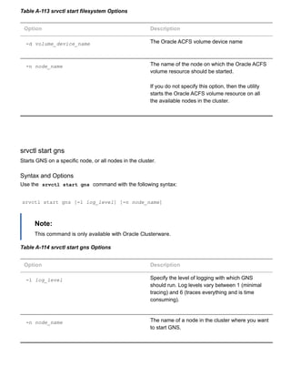 Table A­113 srvctl start filesystem Options
Option Description
­d volume_device_name The Oracle ACFS volume device name
­n node_name The name of the node on which the Oracle ACFS
volume resource should be started.
If you do not specify this option, then the utility
starts the Oracle ACFS volume resource on all
the available nodes in the cluster.
srvctl start gns
Starts GNS on a specific node, or all nodes in the cluster.
Syntax and Options
Use the  srvctl start gns  command with the following syntax:
srvctl start gns [­l log_level] [­n node_name]
Note:
This command is only available with Oracle Clusterware.
Table A­114 srvctl start gns Options
Option Description
­l log_level Specify the level of logging with which GNS
should run. Log levels vary between 1 (minimal
tracing) and 6 (traces everything and is time
consuming).
­n node_name The name of a node in the cluster where you want
to start GNS.
 