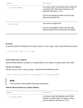 Option Description
­i ordinal_number An ordinal number that identifies which SCAN VIP
you want to start. The range of values you can
specify for this option is 1 to 3.
If you do not specify this option, then the utility
starts all the SCAN VIPs.
­n node_name The name of a single node.
If you do not specify this option, then the utility
starts the SCAN VIPs on all nodes in the cluster.
Example
To start the SCAN VIP identified by the ordinal number 1 on the  node1  node, use the following command:
$ srvctl start scan ­i 1 ­n node1
srvctl start scan_listener
Starts all SCAN listeners, by default, or a specific listener on all nodes or a specific node in the cluster.
Syntax and Options
Use the  srvctl start scan_listener  command with the following syntax:
srvctl start scan_listener [­n node_name] [­i ordinal_number]
Note:
This command is only available with Oracle Clusterware.
Table A­120 srvctl start scan_listener Options
Option Description
­i ordinal_number An ordinal number that identifies which SCAN
Listener you want to start. The range of values
you can specify for this option is 1 to 3.
 