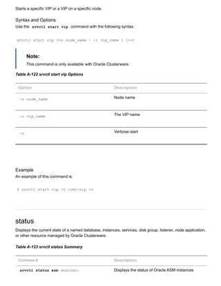 Starts a specific VIP or a VIP on a specific node.
Syntax and Options
Use the  srvctl start vip  command with the following syntax:
srvctl start vip {­n node_name | ­i vip_name } [­v]
Note:
This command is only available with Oracle Clusterware.
Table A­122 srvctl start vip Options
Option Description
­n node_name Node name
­i vip_name The VIP name
­v Verbose start
Example
An example of this command is:
$ srvctl start vip ­i crm1­vip ­v
status
Displays the current state of a named database, instances, services, disk group, listener, node application,
or other resource managed by Oracle Clusterware.
Table A­123 srvctl status Summary
Command Description
srvctl status asm (#CHDIDGGC) Displays the status of Oracle ASM instances
 