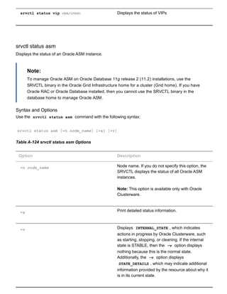 srvctl status vip (#BAJIFHGH) Displays the status of VIPs
srvctl status asm
Displays the status of an Oracle ASM instance.
Note:
To manage Oracle ASM on Oracle Database 11g release 2 (11.2) installations, use the
SRVCTL binary in the Oracle Grid Infrastructure home for a cluster (Grid home). If you have
Oracle RAC or Oracle Database installed, then you cannot use the SRVCTL binary in the
database home to manage Oracle ASM.
Syntax and Options
Use the  srvctl status asm  command with the following syntax:
srvctl status asm [­n node_name] [­a] [­v]
Table A­124 srvctl status asm Options
Option Description
­n node_name Node name. If you do not specify this option, the
SRVCTL displays the status of all Oracle ASM
instances.
Note: This option is available only with Oracle
Clusterware.
­a Print detailed status information.
­v Displays  INTERNAL_STATE , which indicates
actions in progress by Oracle Clusterware, such
as starting, stopping, or cleaning. If the internal
state is STABLE, then the  ­v  option displays
nothing because this is the normal state.
Additionally, the  ­v  option displays
STATE_DETAILS , which may indicate additional
information provided by the resource about why it
is in its current state.
 