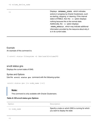 ­d volume_device_name
­v Displays  INTERNAL_STATE , which indicates
actions in progress by Oracle Clusterware, such
as starting, stopping, or cleaning. If the internal
state is STABLE, then the  ­v  option displays
nothing because this is the normal state.
Additionally, the  ­v  option displays
STATE_DETAILS , which may indicate additional
information provided by the resource about why it
is in its current state.
Example
An example of this command is:
$ srvctl status filesystem ­d /dev/asm/d1volume293
srvctl status gns
Displays the current state of GNS.
Syntax and Options
Use the  srvctl status gns  command with the following syntax:
srvctl status gns [­n node_name [­v]]
Note:
This command is only available with Oracle Clusterware.
Table A­129 srvctl status gns Options
Option Description
­n node_name Specify a node on which GNS is running for which
you want to display the state
­v
 