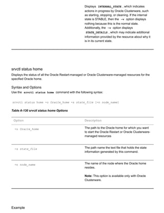 Displays  INTERNAL_STATE , which indicates
actions in progress by Oracle Clusterware, such
as starting, stopping, or cleaning. If the internal
state is STABLE, then the  ­v  option displays
nothing because this is the normal state.
Additionally, the  ­v  option displays
STATE_DETAILS , which may indicate additional
information provided by the resource about why it
is in its current state.
srvctl status home
Displays the status of all the Oracle Restart­managed or Oracle Clusterware­managed resources for the
specified Oracle home.
Syntax and Options
Use the  srvctl status home  command with the following syntax:
srvctl status home ­o Oracle_home ­s state_file [­n node_name]
Table A­130 srvctl status home Options
Option Description
­o Oracle_home The path to the Oracle home for which you want
to start the Oracle Restart or Oracle Clusterware­
managed resources
­s state_file The path name the text file that holds the state
information generated by this command.
­n node_name The name of the node where the Oracle home
resides.
Note: This option is available only with Oracle
Clusterware.
Example
 