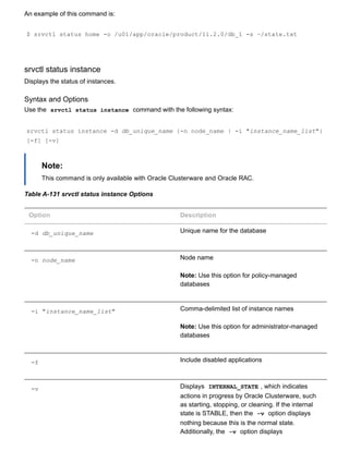 An example of this command is:
$ srvctl status home ­o /u01/app/oracle/product/11.2.0/db_1 ­s ~/state.txt
srvctl status instance
Displays the status of instances.
Syntax and Options
Use the  srvctl status instance  command with the following syntax:
srvctl status instance ­d db_unique_name {­n node_name | ­i "instance_name_list"}
[­f] [­v]
Note:
This command is only available with Oracle Clusterware and Oracle RAC.
Table A­131 srvctl status instance Options
Option Description
­d db_unique_name Unique name for the database
­n node_name Node name
Note: Use this option for policy­managed
databases
­i "instance_name_list" Comma­delimited list of instance names
Note: Use this option for administrator­managed
databases
­f Include disabled applications
­v Displays  INTERNAL_STATE , which indicates
actions in progress by Oracle Clusterware, such
as starting, stopping, or cleaning. If the internal
state is STABLE, then the  ­v  option displays
nothing because this is the normal state.
Additionally, the  ­v  option displays
 