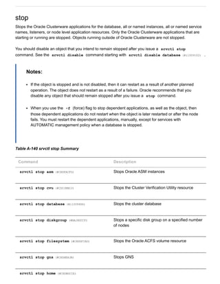stop
Stops the Oracle Clusterware applications for the database, all or named instances, all or named service
names, listeners, or node level application resources. Only the Oracle Clusterware applications that are
starting or running are stopped. Objects running outside of Oracle Clusterware are not stopped.
You should disable an object that you intend to remain stopped after you issue a  srvctl stop
command. See the  srvctl disable  command starting with  srvctl disable database (#i1009102)  .
Notes:
If the object is stopped and is not disabled, then it can restart as a result of another planned
operation. The object does not restart as a result of a failure. Oracle recommends that you
disable any object that should remain stopped after you issue a  stop  command.
When you use the  ­f  (force) flag to stop dependent applications, as well as the object, then
those dependent applications do not restart when the object is later restarted or after the node
fails. You must restart the dependent applications, manually, except for services with
AUTOMATIC management policy when a database is stopped.
Table A­140 srvctl stop Summary
Command Description
srvctl stop asm (#CHDFACFD) Stops Oracle ASM instances
srvctl stop cvu (#CDCJHBCJ) Stops the Cluster Verification Utility resource
srvctl stop database (#i1009484) Stops the cluster database
srvctl stop diskgroup (#BAJHDCCF) Stops a specific disk group on a specified number
of nodes
srvctl stop filesystem (#CHDGFIAD) Stops the Oracle ACFS volume resource
srvctl stop gns (#CHDHEHJB) Stops GNS
srvctl stop home (#CHDBDCIE)
 