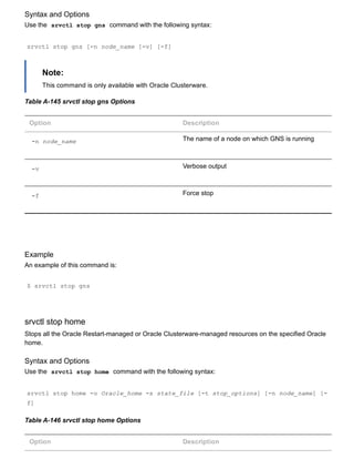 Syntax and Options
Use the  srvctl stop gns  command with the following syntax:
srvctl stop gns [­n node_name [­v] [­f]
Note:
This command is only available with Oracle Clusterware.
Table A­145 srvctl stop gns Options
Option Description
­n node_name The name of a node on which GNS is running
­v Verbose output
­f Force stop
Example
An example of this command is:
$ srvctl stop gns
srvctl stop home
Stops all the Oracle Restart­managed or Oracle Clusterware­managed resources on the specified Oracle
home.
Syntax and Options
Use the  srvctl stop home  command with the following syntax:
srvctl stop home ­o Oracle_home ­s state_file [­t stop_options] [­n node_name] [­
f]
Table A­146 srvctl stop home Options
Option Description
 