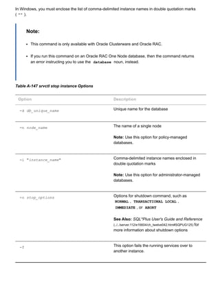 In Windows, you must enclose the list of comma­delimited instance names in double quotation marks
( "" ).
Note:
This command is only available with Oracle Clusterware and Oracle RAC.
If you run this command on an Oracle RAC One Node database, then the command returns
an error instructing you to use the  database  noun, instead.
Table A­147 srvctl stop instance Options
Option Description
­d db_unique_name Unique name for the database
­n node_name The name of a single node
Note: Use this option for policy­managed
databases.
­i "instance_name" Comma­delimited instance names enclosed in
double quotation marks
Note: Use this option for administrator­managed
databases.
­o stop_options Options for shutdown command, such as
NORMAL ,  TRANSACTIONAL LOCAL ,
IMMEDIATE , or  ABORT
See Also: SQL*Plus User's Guide and Reference
(../../server.112/e16604/ch_twelve042.htm#SQPUG125) for
more information about shutdown options
­f This option fails the running services over to
another instance.
 