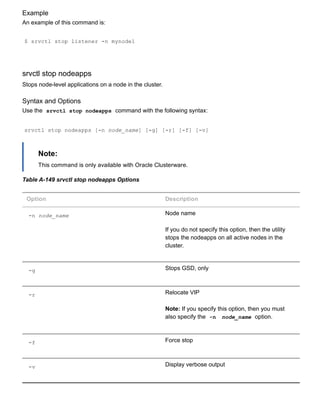 Example
An example of this command is:
$ srvctl stop listener ­n mynode1
srvctl stop nodeapps
Stops node­level applications on a node in the cluster.
Syntax and Options
Use the  srvctl stop nodeapps  command with the following syntax:
srvctl stop nodeapps [­n node_name] [­g] [­r] [­f] [­v]
Note:
This command is only available with Oracle Clusterware.
Table A­149 srvctl stop nodeapps Options
Option Description
­n node_name Node name
If you do not specify this option, then the utility
stops the nodeapps on all active nodes in the
cluster.
­g Stops GSD, only
­r Relocate VIP
Note: If you specify this option, then you must
also specify the  ­n   node_name  option.
­f Force stop
­v Display verbose output
 