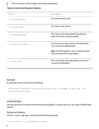 This command is only available with Oracle Clusterware.
Table A­8 srvctl add filesystem Options
Option Description
­d volume_device The volume device path.
­v volume_name The name of the volume.
­g diskgroup_name The name of the Oracle ACFS disk group to
which the device should be added.
­m mountpoint_path The mount point path name for the disk device.
This must be an absolute path.
Note: If the file system is not currently mounted,
then you must use this parameter.
­u user_name The name of the user authorized to mount and
unmount the filesystem.
Example
An example of this command is the following:
srvctl add filesystem ­d /dev/asm/d1volume1­295 ­v VOLUME1 ­g RAC_DATA  ­m
/oracle/cluster1/acfs1
srvctl add gns
Use this command to add the Grid Naming Service (GNS) to a cluster when you are using a DHCP public
network.
Syntax and Options
Use the  srvctl add gns  command with the following syntax:
srvctl add gns ­i ip_address ­d domain
 