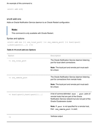 An example of this command is:
srvctl add oc4j
srvctl add ons
Adds an Oracle Notification Service daemon to an Oracle Restart configuration.
Note:
This command is only available with Oracle Restart.
Syntax and options
srvctl add ons [­l ons_local_port] [­r ons_remote_port] [­t host[:port]
[,host[:port]][...]] [­v]
Table A­14 srvctl add ons Options
Option Description
­l ons_local_port The Oracle Notification Service daemon listening
port for local client connections
Note: The local port and remote port must each
be unique.
­r ons_remote_port The Oracle Notification Service daemon listening
port for connections from remote hosts
Note: The local port and remote port must each
be unique.
­t host[:port][,host[:port]][...] A list of comma­delimited  host : port  pairs of
remote hosts that are part of the Oracle
Notification Service network but are not part of the
Oracle Clusterware cluster
Note: If  port  is not specified for a remote host,
then  ons_remote_port  is used.
­v Verbose output
 
