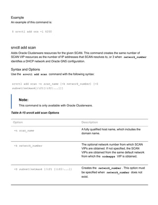 Example
An example of this command is:
$ srvctl add ons ­l 6200
srvctl add scan
Adds Oracle Clusterware resources for the given SCAN. This command creates the same number of
SCAN VIP resources as the number of IP addresses that SCAN resolves to, or 3 when  network_number
identifies a DHCP network and Oracle GNS configuration.
Syntax and Options
Use the  srvctl add scan  command with the following syntax:
srvctl add scan ­n scan_name [­k network_number] [­S
subnet/netmask[/if1[|if2|...]]]
Note:
This command is only available with Oracle Clusterware.
Table A­15 srvctl add scan Options
Option Description
­n scan_name A fully qualified host name, which includes the
domain name.
­k network_number The optional network number from which SCAN
VIPs are obtained. If not specified, the SCAN
VIPs are obtained from the same default network
from which the  nodeapps  VIP is obtained.
­S subnet/netmask [/if1 [|if2|...]] Creates the  network_number . This option must
be specified when  network_number  does not
exist.
 