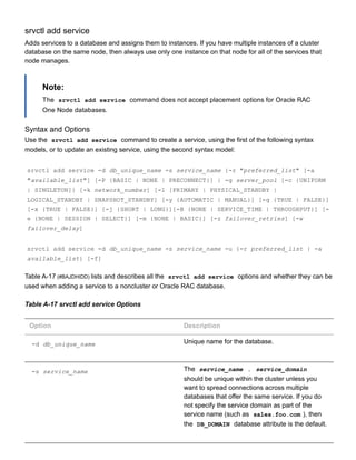 srvctl add service
Adds services to a database and assigns them to instances. If you have multiple instances of a cluster
database on the same node, then always use only one instance on that node for all of the services that
node manages.
Note:
The  srvctl add service  command does not accept placement options for Oracle RAC
One Node databases.
Syntax and Options
Use the  srvctl add service  command to create a service, using the first of the following syntax
models, or to update an existing service, using the second syntax model:
srvctl add service ­d db_unique_name ­s service_name {­r "preferred_list" [­a
"available_list"] [­P {BASIC | NONE | PRECONNECT}] | ­g server_pool [­c {UNIFORM
| SINGLETON]} [­k network_number] [­l [PRIMARY | PHYSICAL_STANDBY |
LOGICAL_STANDBY | SNAPSHOT_STANDBY] [­y {AUTOMATIC | MANUAL}] [­q {TRUE | FALSE}]
[­x {TRUE | FALSE}] [­j {SHORT | LONG}][­B {NONE | SERVICE_TIME | THROUGHPUT}] [­
e {NONE | SESSION | SELECT}] [­m {NONE | BASIC}] [­z failover_retries] [­w
failover_delay]
srvctl add service ­d db_unique_name ­s service_name ­u {­r preferred_list | ­a
available_list} [­f]
Table A­17 (#BAJDHIDD) lists and describes all the  srvctl add service  options and whether they can be
used when adding a service to a noncluster or Oracle RAC database.
Table A­17 srvctl add service Options
Option Description
­d db_unique_name Unique name for the database.
­s service_name The  service_name . service_domain
should be unique within the cluster unless you
want to spread connections across multiple
databases that offer the same service. If you do
not specify the service domain as part of the
service name (such as  sales.foo.com ), then
the  DB_DOMAIN  database attribute is the default.
 