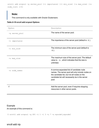 srvctl add srvpool ­g server_pool [­i importance] [­l min_size] [­u max_size] [­n
node_list] [­f]
Note:
This command is only available with Oracle Clusterware.
Table A­18 srvctl add srvpool Options
Option Description
­g server_pool The name of the server pool.
­i importance The importance of the server pool (default is  0 ).
­l min_size The minimum size of the server pool (default is
0 ).
­u max_size The maximum size of the server pool. The default
value is  ­1 , which indicates that the size is
unlimited.
­n node_names A comma­separated list of candidate node
names. The server pool will only include nodes on
the candidate list, but not all nodes on the
candidate list will necessarily be in the server
pool.
­f Add the server pool, even if requires stopping
resources in other server pools.
Example
An example of this command is:
$ srvctl add srvpool ­g SP1 ­i 1 ­l 3 ­u 7 ­n mynode1,mynode2
srvctl add vip
 