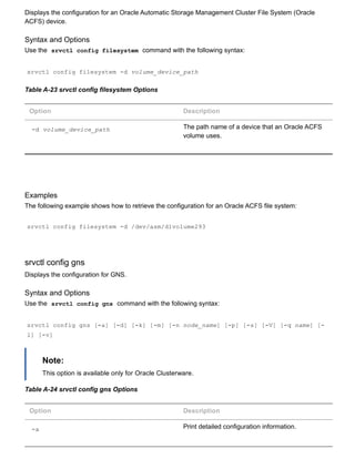 Displays the configuration for an Oracle Automatic Storage Management Cluster File System (Oracle
ACFS) device.
Syntax and Options
Use the  srvctl config filesystem  command with the following syntax:
srvctl config filesystem ­d volume_device_path
Table A­23 srvctl config filesystem Options
Option Description
­d volume_device_path The path name of a device that an Oracle ACFS
volume uses.
Examples
The following example shows how to retrieve the configuration for an Oracle ACFS file system:
srvctl config filesystem ­d /dev/asm/d1volume293
srvctl config gns
Displays the configuration for GNS.
Syntax and Options
Use the  srvctl config gns  command with the following syntax:
srvctl config gns [­a] [­d] [­k] [­m] [­n node_name] [­p] [­s] [­V] [­q name] [­
l] [­v]
Note:
This option is available only for Oracle Clusterware.
Table A­24 srvctl config gns Options
Option Description
­a Print detailed configuration information.
 