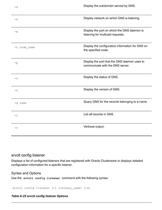 ­d Display the subdomain served by GNS.
­k Display network on which GNS is listening.
­m Display the port on which the GNS daemon is
listening for multicast requests.
­n node_name Display the configuration information for GNS on
the specified node.
­p Display the port that the GNS daemon uses to
communicate with the DNS server.
­s Display the status of GNS.
­V Display the version of GNS.
­q name Query GNS for the records belonging to a name.
­l List all records in GNS.
­v Verbose output.
srvctl config listener
Displays a list of configured listeners that are registered with Oracle Clusterware or displays detailed
configuration information for a specific listener.
Syntax and Options
Use the  srvctl config listener  command with the following syntax:
srvctl config listener [­l listener_name] [­a]
Table A­25 srvctl config listener Options
 