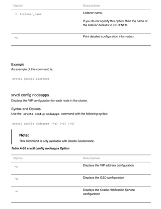 Option Description
­l listener_name Listener name.
If you do not specify this option, then the name of
the listener defaults to LISTENER.
­a Print detailed configuration information.
Example
An example of this command is:
srvctl config listener
srvctl config nodeapps
Displays the VIP configuration for each node in the cluster.
Syntax and Options
Use the  srvctl config nodeapps  command with the following syntax:
srvctl config nodeapps [­a] [­g] [­s]
Note:
This command is only available with Oracle Clusterware.
Table A­26 srvctl config nodeapps Option
Option Description
­a Displays the VIP address configuration
­g Displays the GSD configuration
­s Displays the Oracle Notification Service
configuration
 