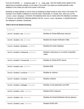 If you do not specify  ­i   instance_name  or  ­n   node_name , then the disable action applies to the
object that you specified, globally, on all nodes in the cluster. Any object you disable globally is also
disabled on any nodes you add to the cluster in the future.
Disabling an object globally is not the same as disabling an object locally on each node in the cluster. For
example, if you disable a database on several nodes, individually, in a cluster, then, when you run the
srvctl start database  command, the database starts only on nodes where the database is enabled.
If, however, you disable the database globally, then the  srvctl start database  is rejected because
the database is disabled, clusterwide.
Table A­30 srvctl disable Summary
Command Description
srvctl disable asm (#CHDEHEJD) Disables an Oracle ASM proxy resource
srvctl disable cvu (#CDCGGEBD) Disables the Cluster Verification Utility
srvctl disable database (#i1009102) Disables the cluster database
srvctl disable diskgroup (#BAJDIBGD) Disables a disk group on a number of specified
nodes
srvctl disable filesystem (#CHDDDBHI) Disables an Oracle ACFS volume
srvctl disable gns (#CHDCBBJJ) Disables GNS
srvctl disable instance (#i1009127) Disables an instance
srvctl disable listener (#CHDJGIJG) Disables a listener
srvctl disable nodeapps (#BAJIAAAB) Disables a node application and GSD
srvctl disable oc4j (#CHDGGJGA) Disables OC4J instances
srvctl disable ons (#CHDFHIAG) Disables the Oracle Notification Service daemon
srvctl disable scan (#CDDFCHFB) Disables SCAN VIPs
 