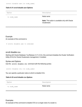 srvctl disable asm [­n node_name]
Table A­31 srvctl disable asm Options
Option Description
­n node_name Node name
Note: This option is available only with Oracle
Clusterware.
Example
An example of this command is:
$ srvctl disable asm ­n crmnode1
srvctl disable cvu
Starting with Oracle Database 11g Release 2 (11.2.0.2), this command disables the Cluster Verification
Utility (CVU) for Oracle Clusterware management, if enabled.
Syntax and Options
Use the  srvctl disable cvu  command with the following syntax:
srvctl disable cvu [­n node_name]
You can specify a particular node on which to disable CVU.
Table A­32 srvctl disable cvu Options
Option Description
­n node_name Node name
Examples
An example of this command to disable CVU on a single node of a cluster is:
 
