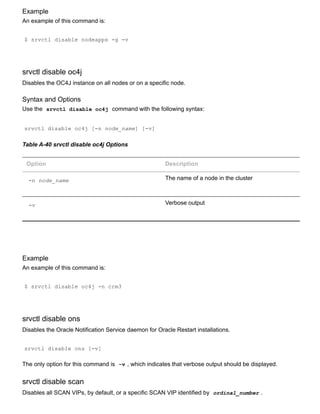 Example
An example of this command is:
$ srvctl disable nodeapps ­g ­v
srvctl disable oc4j
Disables the OC4J instance on all nodes or on a specific node.
Syntax and Options
Use the  srvctl disable oc4j  command with the following syntax:
srvctl disable oc4j [­n node_name] [­v]
Table A­40 srvctl disable oc4j Options
Option Description
­n node_name The name of a node in the cluster
­v Verbose output
Example
An example of this command is:
$ srvctl disable oc4j ­n crm3
srvctl disable ons
Disables the Oracle Notification Service daemon for Oracle Restart installations.
srvctl disable ons [­v]
The only option for this command is  ­v , which indicates that verbose output should be displayed.
srvctl disable scan
Disables all SCAN VIPs, by default, or a specific SCAN VIP identified by  ordinal_number .
 