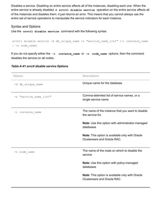 Disables a service. Disabling an entire service affects all of the instances, disabling each one. When the
entire service is already disabled, a  srvctl disable service  operation on the entire service affects all
of the instances and disables them; it just returns an error. This means that you cannot always use the
entire set of service operations to manipulate the service indicators for each instance.
Syntax and Options
Use the  srvctl disable service  command with the following syntax:
srvctl disable service ­d db_unique_name ­s "service_name_list" [­i instance_name
| ­n node_name]
If you do not specify either the  ­i   instance_name  or  ­n   node_name  options, then the command
disables the service on all nodes.
Table A­41 srvctl disable service Options
Option Description
­d db_unique_name Unique name for the database
­s "service_name_list" Comma­delimited list of service names, or a
single service name
­i instance_name The name of the instance that you want to disable
the service for.
Note: Use this option with administrator­managed
databases
Note: This option is available only with Oracle
Clusterware and Oracle RAC.
­n node_name The name of the node on which to disable the
service
Note: Use this option with policy­managed
databases
Note: This option is available only with Oracle
Clusterware and Oracle RAC.
 