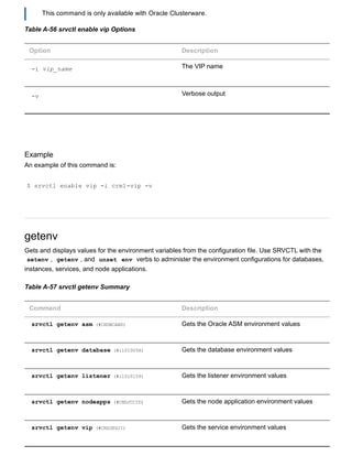 This command is only available with Oracle Clusterware.
Table A­56 srvctl enable vip Options
Option Description
­i vip_name The VIP name
­v Verbose output
Example
An example of this command is:
$ srvctl enable vip ­i crm1­vip ­v
getenv
Gets and displays values for the environment variables from the configuration file. Use SRVCTL with the
setenv ,  getenv , and  unset env  verbs to administer the environment configurations for databases,
instances, services, and node applications.
Table A­57 srvctl getenv Summary
Command Description
srvctl getenv asm (#CHDBCABG) Gets the Oracle ASM environment values
srvctl getenv database (#i1010058) Gets the database environment values
srvctl getenv listener (#i1010159) Gets the listener environment values
srvctl getenv nodeapps (#CHDJCCID) Gets the node application environment values
srvctl getenv vip (#CHDJEDJI) Gets the service environment values
 