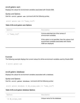 srvctl getenv asm
Displays the values for environment variables associated with Oracle ASM.
Syntax and Options
Use the  srvctl getenv asm  command with the following syntax:
srvctl getenv asm [­t "name_list"]
Table A­58 srvctl getenv asm Options
Options Description
­t "name_list" Comma­delimited list of the names of
environment variables.
If this option is not specified, then the values of all
environment variables associated with Oracle
ASM are displayed.
Example
The following example displays the current values for all the environment variables used by Oracle ASM:
$ srvctl getenv asm
srvctl getenv database
Displays the values for environment variables associated with a database.
Syntax and Options
Use the  srvctl getenv database  command with the following syntax:
srvctl getenv database ­d db_unique_name [­t "name_list"]
Table A­59 srvctl getenv database Options
Options Description
­d db_unique_name Unique name for the database
 