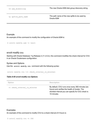 ­d asm_diskstring The new Oracle ASM disk group discovery string
­p spfile_path_name The path name of the new spfile to be used by
Oracle ASM
Example
An example of this command to modify the configuration of Oracle ASM is:
$ srvctl modify asm ­l lsnr1
srvctl modify cvu
Starting with Oracle Database 11g Release 2 (11.2.0.2), this command modifies the check interval for CVU
in an Oracle Clusterware configuration.
Syntax and Options
Use the  srvctl modify cvu  command with the following syntax:
srvctl modify cvu [­t check_interval_in_minutes]
Table A­65 srvctl modify cvu Options
Option Description
­t check_interval_in_minutes By default, CVU runs once every 360 minutes (six
hours) and verifies the health of cluster. The
shortest interval you can specify for CVU check is
10 minutes.
Examples
An example of this command to modify CVU to a check interval of 4 hours is:
$ srvctl modify cvu ­t 240
 