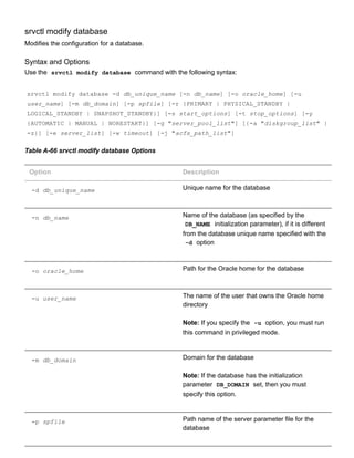 srvctl modify database
Modifies the configuration for a database.
Syntax and Options
Use the  srvctl modify database  command with the following syntax:
srvctl modify database ­d db_unique_name [­n db_name] [­o oracle_home] [­u
user_name] [­m db_domain] [­p spfile] [­r {PRIMARY | PHYSICAL_STANDBY |
LOGICAL_STANDBY | SNAPSHOT_STANDBY}] [­s start_options] [­t stop_options] [­y
{AUTOMATIC | MANUAL | NORESTART}] [­g "server_pool_list"] [{­a "diskgroup_list" |
­z}] [­e server_list] [­w timeout] [­j "acfs_path_list"]
Table A­66 srvctl modify database Options
Option Description
­d db_unique_name Unique name for the database
­n db_name Name of the database (as specified by the
DB_NAME  initialization parameter), if it is different
from the database unique name specified with the
­d  option
­o oracle_home Path for the Oracle home for the database
­u user_name The name of the user that owns the Oracle home
directory
Note: If you specify the  ­u  option, you must run
this command in privileged mode.
­m db_domain Domain for the database
Note: If the database has the initialization
parameter  DB_DOMAIN  set, then you must
specify this option.
­p spfile Path name of the server parameter file for the
database
 