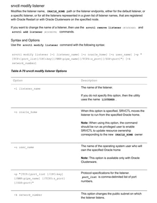 srvctl modify listener
Modifies the listener name,  ORACLE_HOME  path or the listener endpoints, either for the default listener, or
a specific listener, or for all the listeners represented in a given list of listener names, that are registered
with Oracle Restart or with Oracle Clusterware on the specified node.
If you want to change the name of a listener, then use the  srvctl remove listener (#CDCBIABD)  and
srvctl add listener (#CDCEECFB)  commands.
Syntax and Options
Use the  srvctl modify listener  command with the following syntax:
srvctl modify listener [­l listener_name] [­o oracle_home] [­u user_name] [­p "
[TCP:]port_list[/IPC:key][/NMP:pipe_name][/TCPS:s_port][/SDP:port]"] [­k
network_number]
Table A­70 srvctl modify listener Options
Option Description
­l listener_name The name of the listener.
If you do not specify this option, then the utility
uses the name  LISTENER .
­o oracle_home When this option is specified, SRVCTL moves the
listener to run from the specified Oracle home.
Note: When using this option, the command
should be run as privileged user to enable
SRVCTL to update resource ownership
corresponding to the new  ORACLE_HOME  owner
­u user_name The name of the operating system user who will
own the specified Oracle home
Note: This option is available only with Oracle
Clusterware.
­p "[TCP:]port_list [/IPC:key]
[/NMP:pipe_name] [/TCPS:s_port]
[/SDP:port]"
Protocol specifications for the listener.
port_list  is comma­delimited list of port
numbers.
­k network_number This option changes the public subnet on which
the listener listens.
 