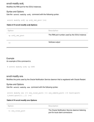 srvctl modify oc4j
Modifies the RMI port for the OC4J instances.
Syntax and Options
Use the  srvctl modify oc4j  command with the following syntax:
srvctl modify oc4j ­p oc4j_rmi_port [­v]
Table A­73 srvctl modify oc4j Options
Option Description
­p oc4j_rmi_port The RMI port number used by the OC4J instance
­v Verbose output
Example
An example of this command is:
$ srvctl modify oc4j ­p 5385
srvctl modify ons
Modifies the ports used by the Oracle Notification Service daemon that is registered with Oracle Restart.
Syntax and Options
Use the  srvctl modify ons  command with the following syntax:
srvctl modify ons [­l ons_local_port] [­r ons_remote_port] [­t host[:port]
[,host[:port]][...]] [­v]
Table A­74 srvctl modify ons Options
Option Description
­l ons_local_port The Oracle Notification Service daemon listening
port for local client connections
 