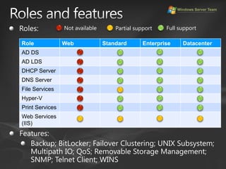 Windows Server Core | PPTX