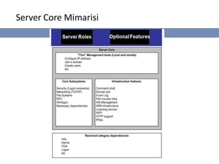 Server Core Mimarisi
 